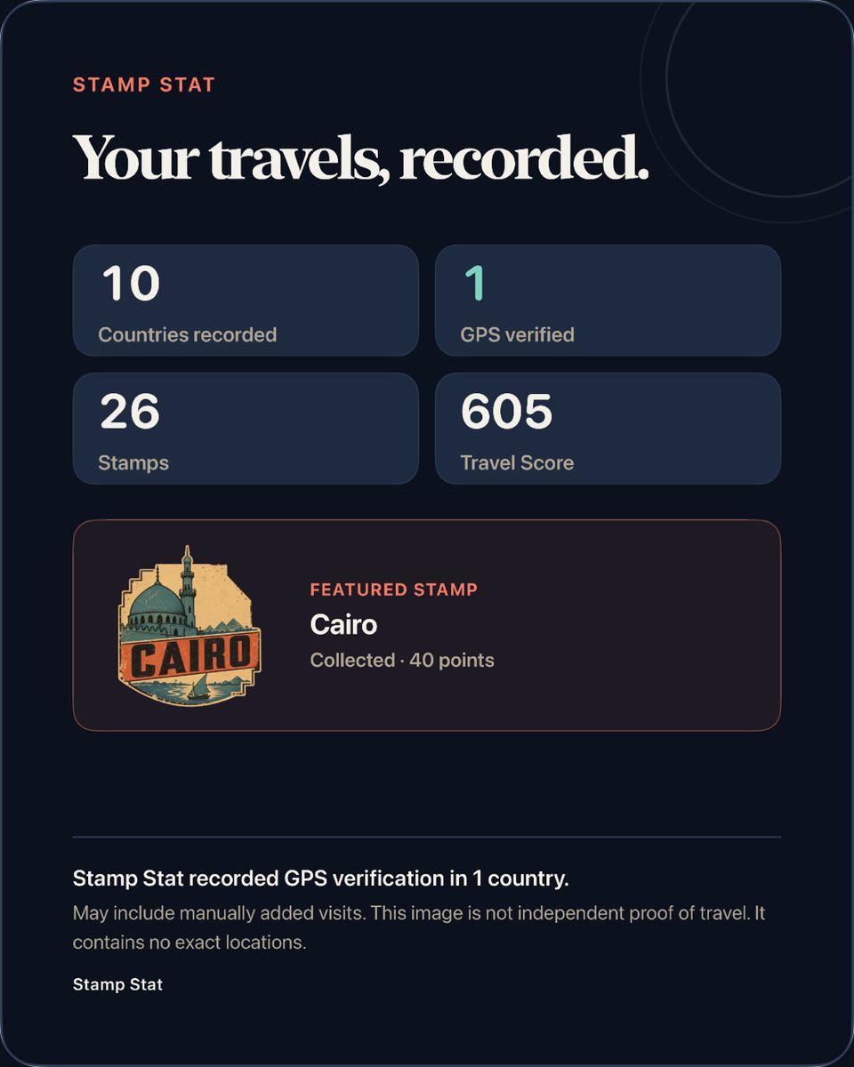 A Stamp Stat travel card with countries recorded, countries verified on the spot, collected Stamps, a Travel Score, and a featured Cairo Stamp